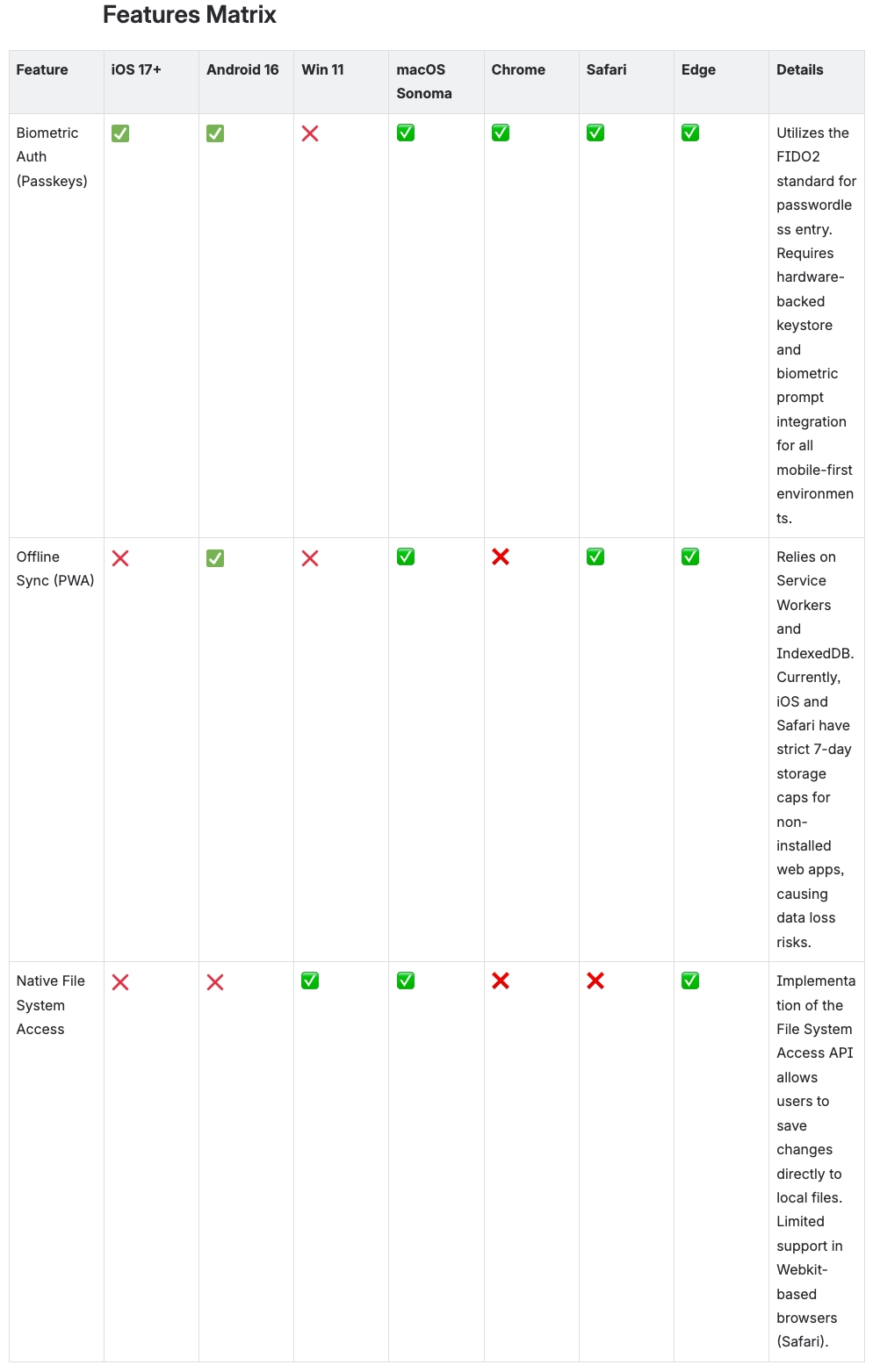 Before Vertical Text in a wide Confluence table